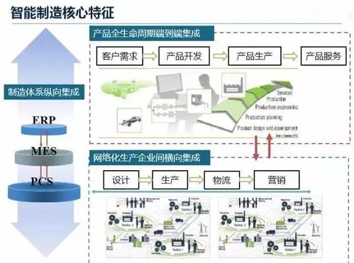 一文看透 什么是真正的智能工廠及其與人工智能基礎(chǔ)軟件開發(fā)的關(guān)系